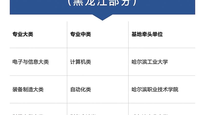 自考本科条件不够